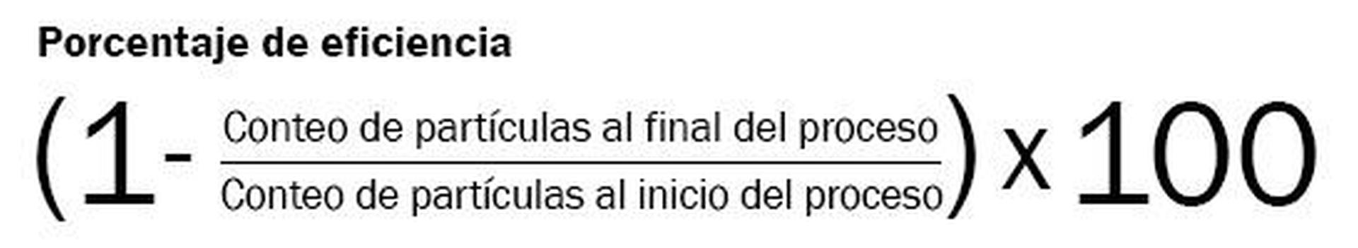 Filtros de aire de alta eficiencia