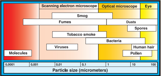 Filtros de aire de alta eficiencia