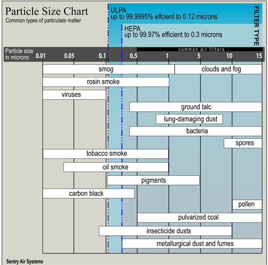 Gráfico de tamaño de partículas