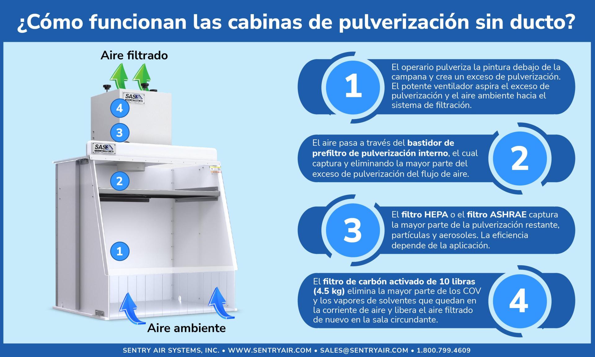Cabina de pulverización portátil